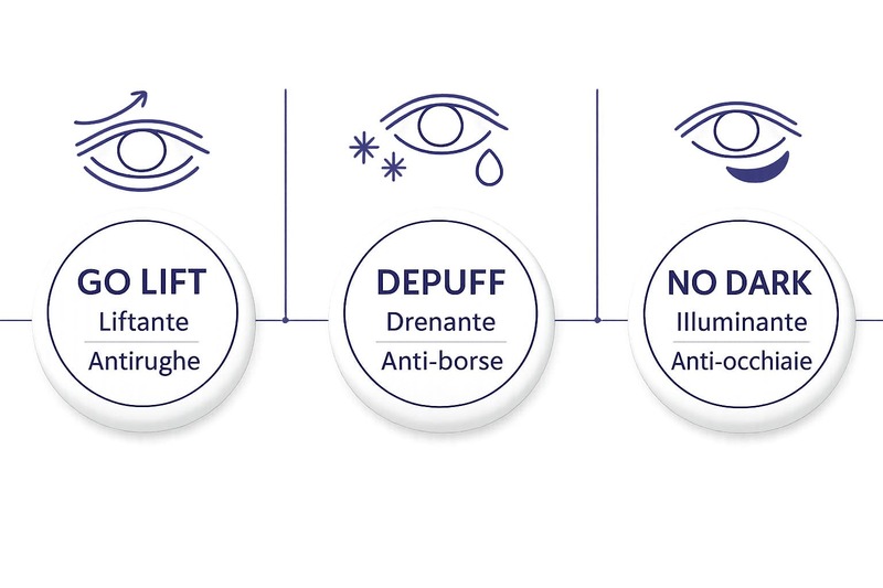 Confronto contorno occhi Veralab: Go Lift, Depuff, NoDark