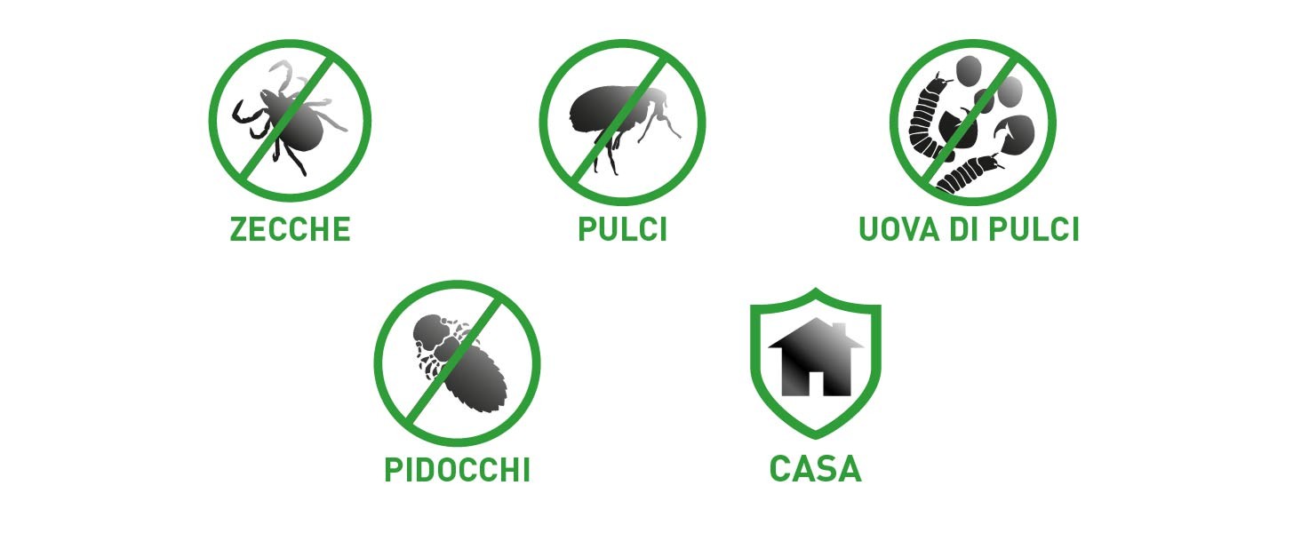 Infografica con tutti gli insetti da cui Frontline tri-act cani protegge il nostro animale.