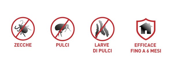 Infografica con tutti gli insetti da cui Frontline tri-act cani protegge il nostro animale.