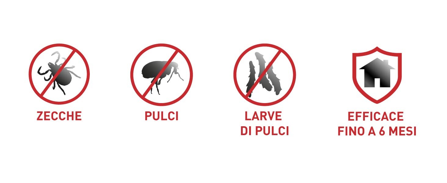 Infografica con tutti gli insetti da cui Frontline tri-act cani protegge il nostro animale.